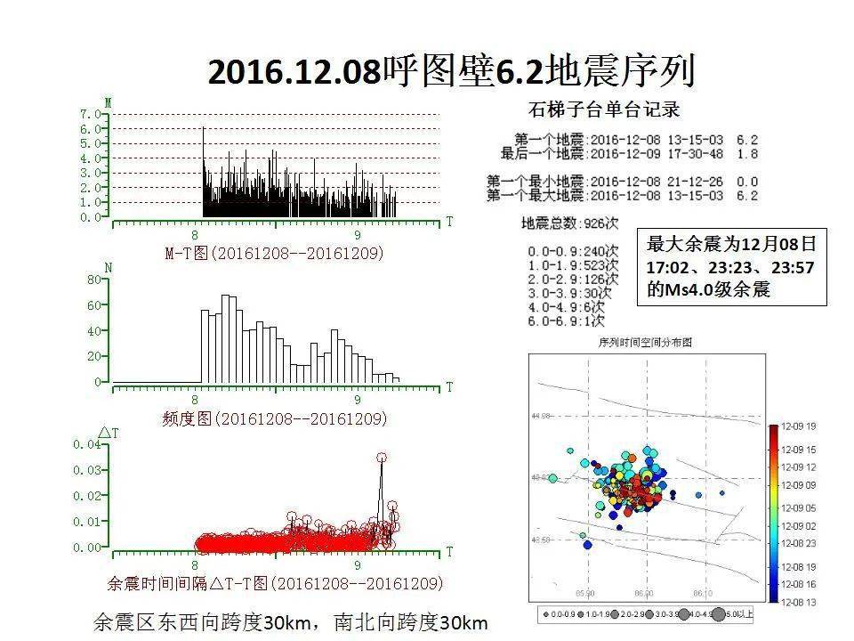 7777788888王中五中持,实地分析数据方案_2DM93.184