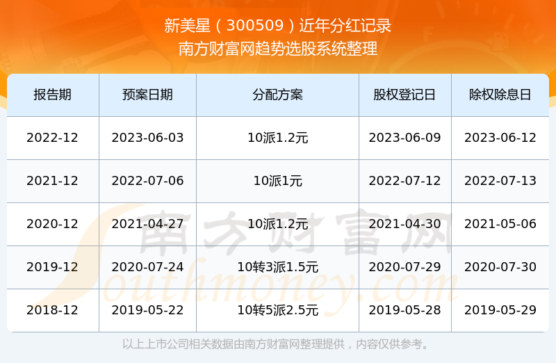 新澳门开奖号码2024年开奖记录查询,高效评估方法_储蓄版88.557