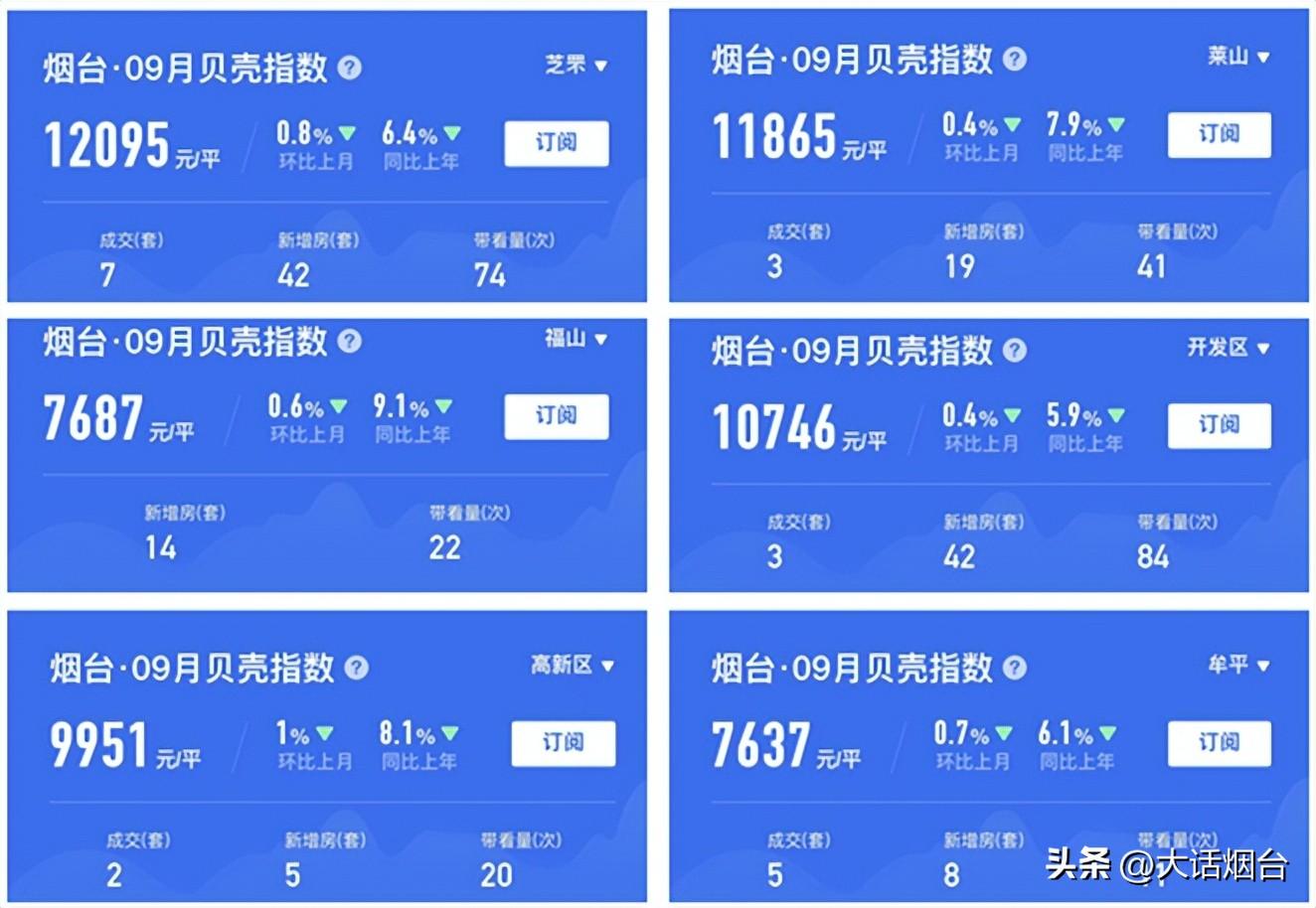 烟台最新房贷利率全面解析