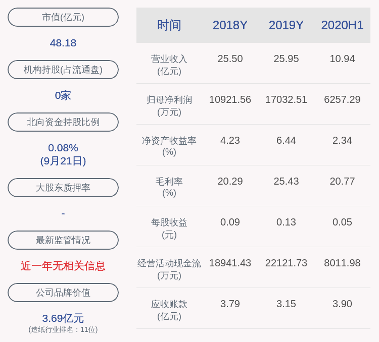 冠豪高新重组计划启动，重塑企业架构，行业创新引领者