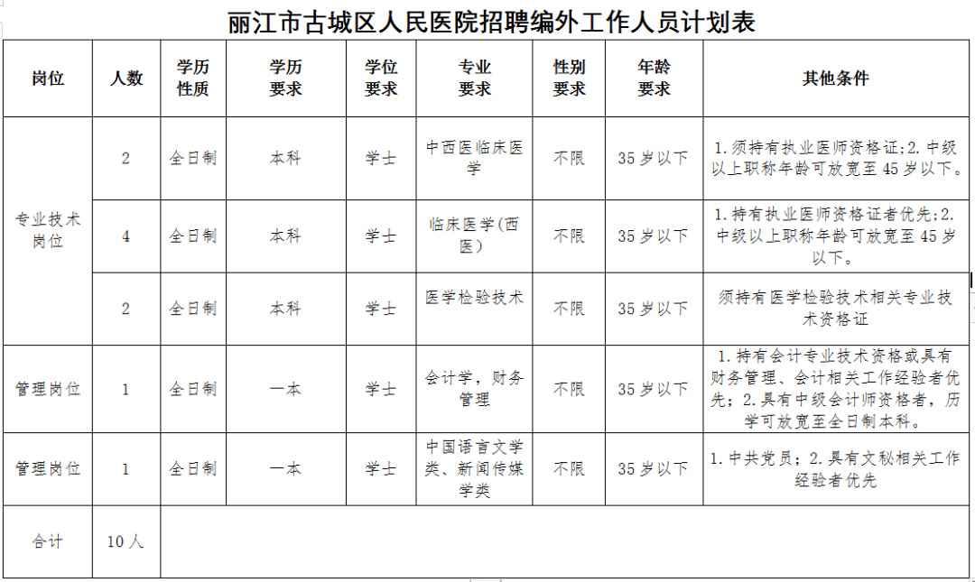 丽江医院最新招聘信息全面解析