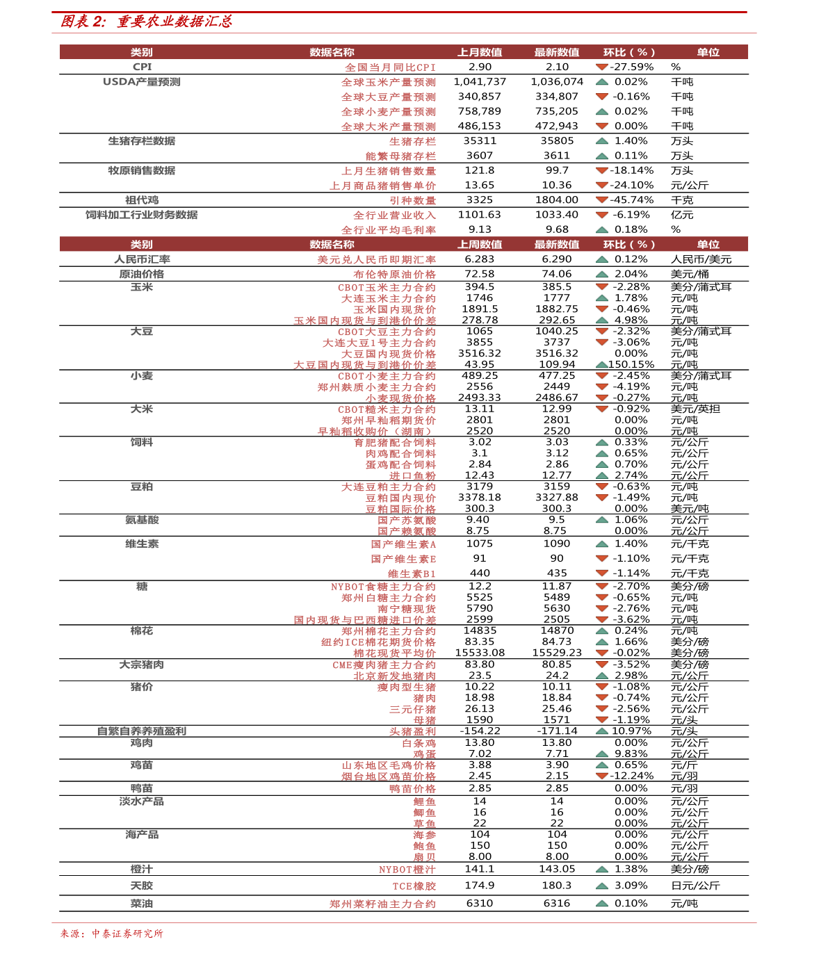 全国毛鹅价格最新行情解析