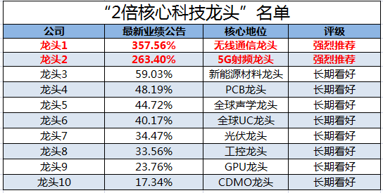 淡紫色の梦境 第5页