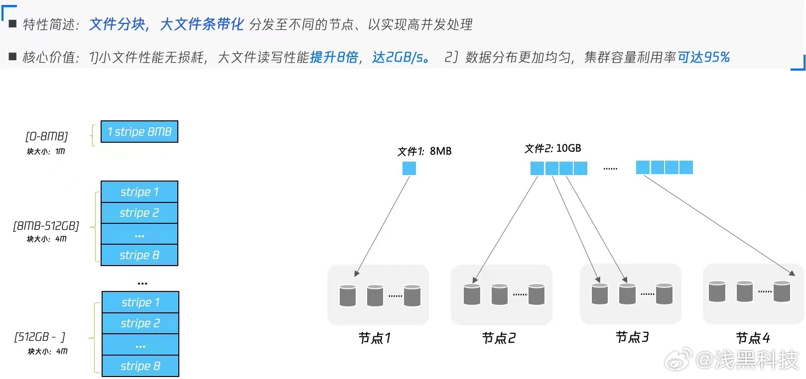 内部资料一肖一码,快捷问题解决方案_XP98.703