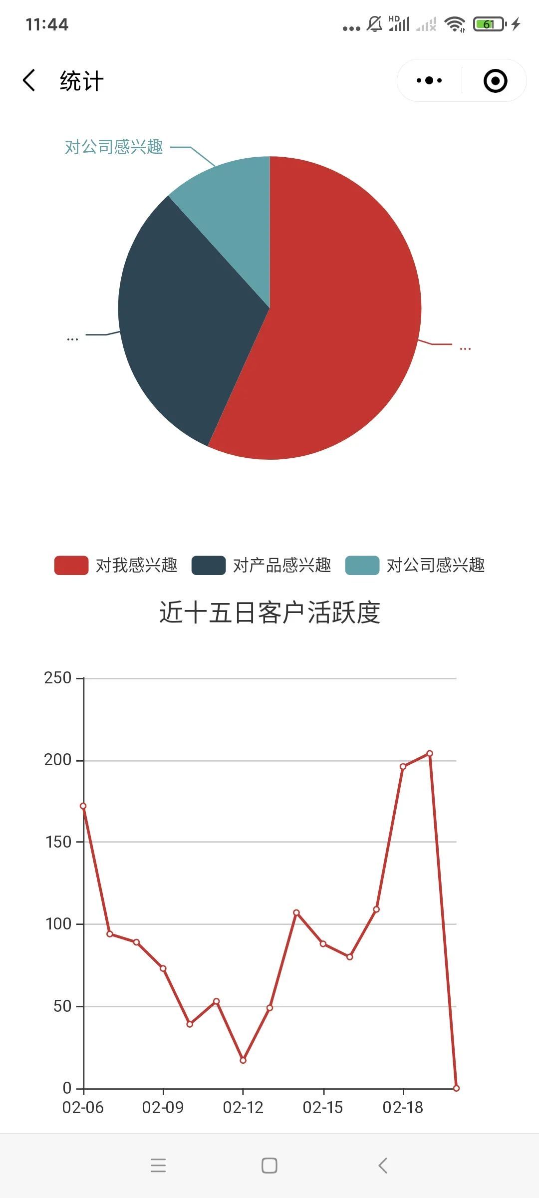 琼梦 第5页