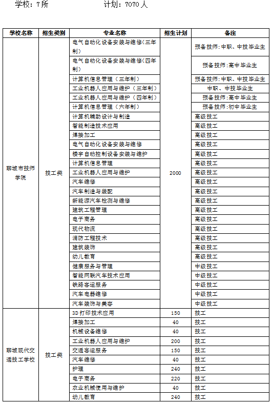 太软弱 第5页