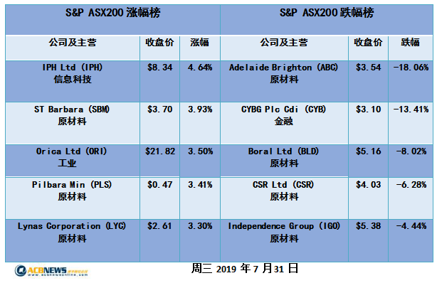 新澳历史开奖最新结果查询表,高效设计策略_微型版77.88