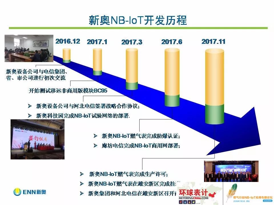 新奥最快最准免费资料,创新性执行计划_AR版94.657