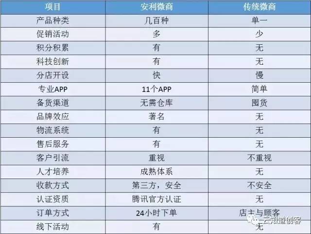 安利奖金制度最新板块深度解析与洞察