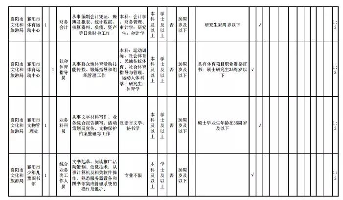 襄阳最新招聘信息概览，2017年招聘概览