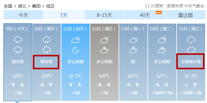 襄阳天气预报更新通知