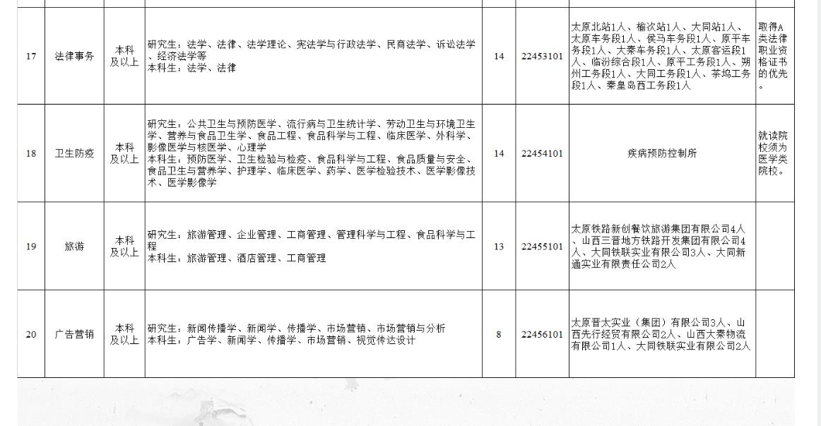 太原铁路局深化改革，优化服务质量公示