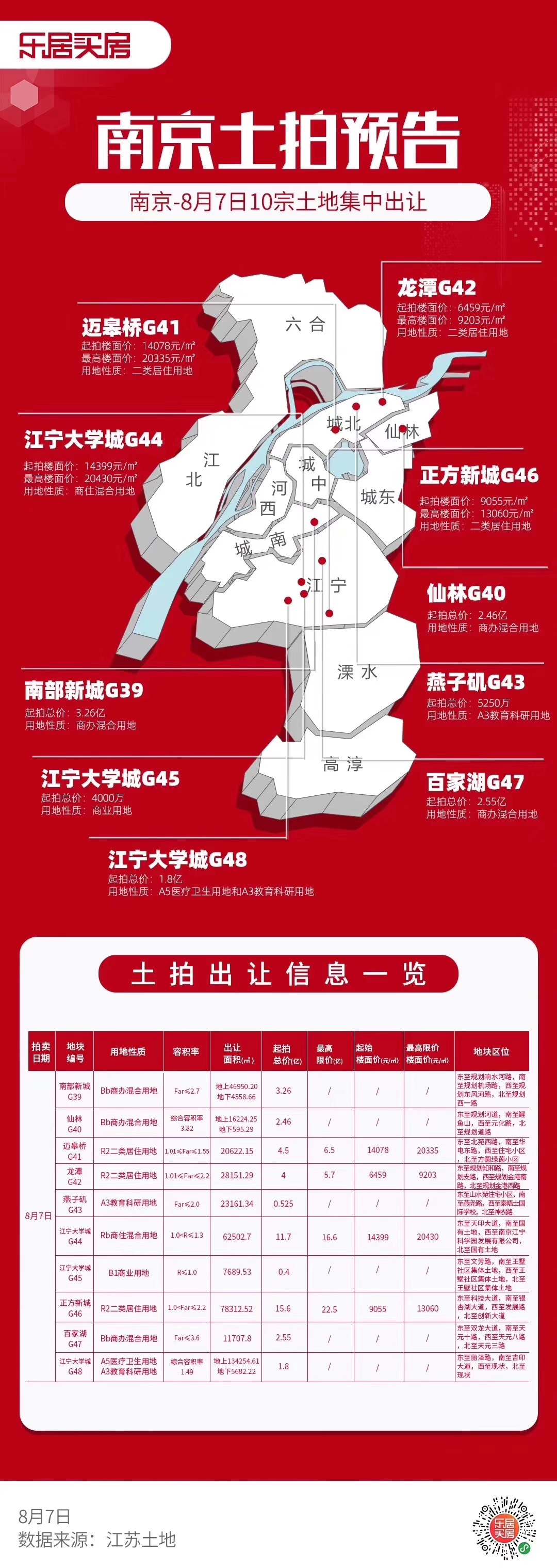 南京最新土地出让预告，城市新一轮发展号角响起