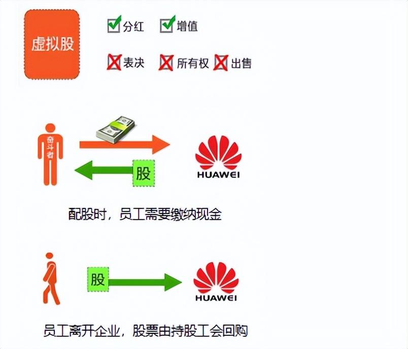 最新股权转让对股市的影响及未来前景展望