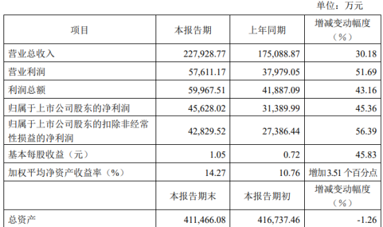 新澳2024年精准资料,高速响应计划实施_纪念版33.408