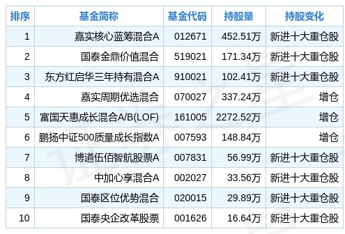 新奥全部开奖记录查询,实地考察数据解析_纪念版57.878