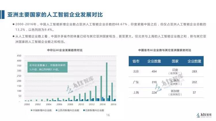 新奥天天免费资料单双,数据分析引导决策_投资版87.752