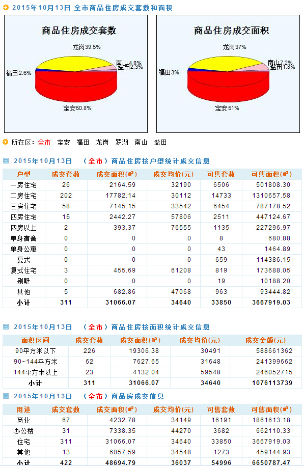 新澳天天开奖资料大全最新54期开奖结果,数据支持方案设计_The54.893