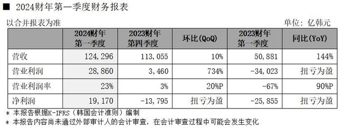 新澳资料大全正版2024金算盘,综合数据解释定义_WearOS86.917