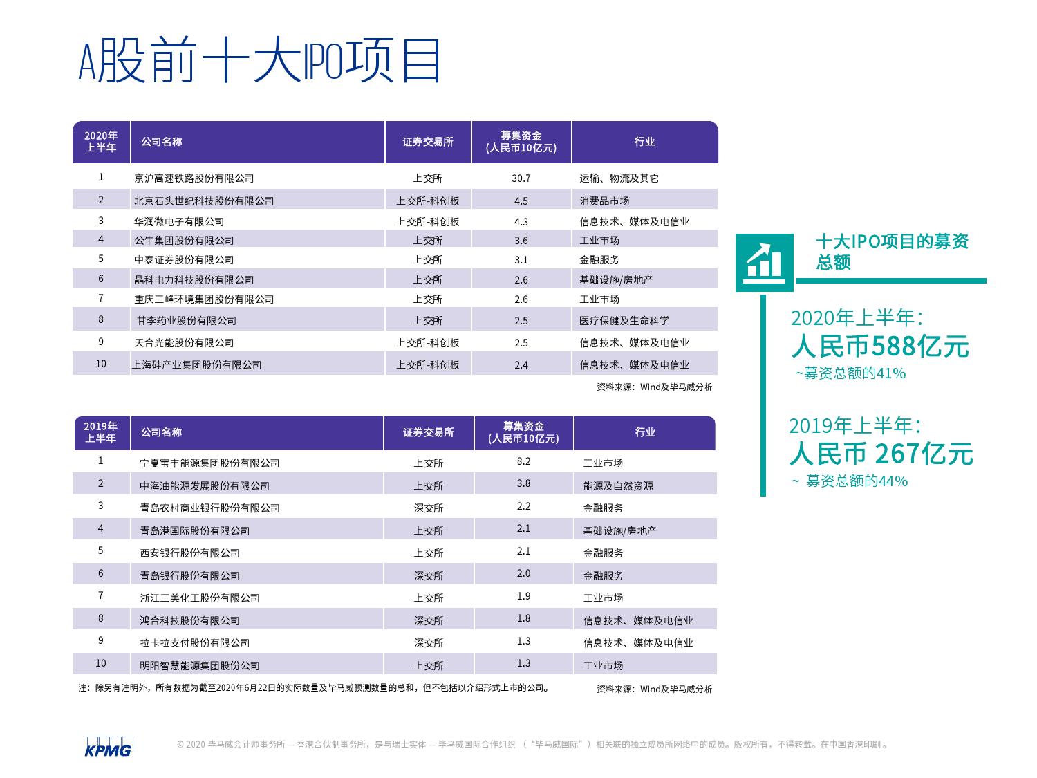 两口↘读一字 第5页