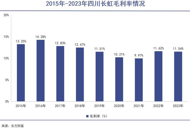 四川长虹重组获批,深入解析数据设计_经典款13.702