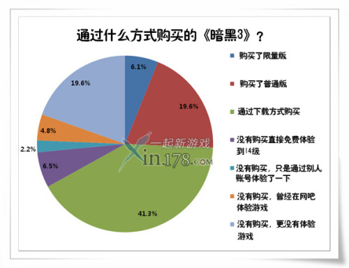 一肖一码100%,统计解答解析说明_领航版28.62