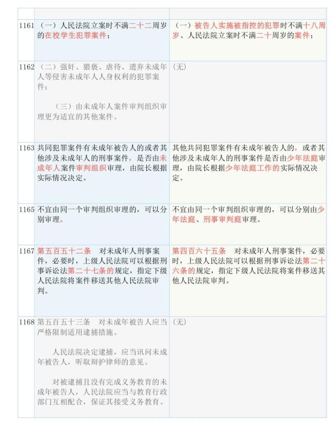 新奥开奖结果历史记录,准确资料解释落实_Advanced21.767