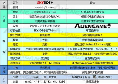 疾风之影 第5页