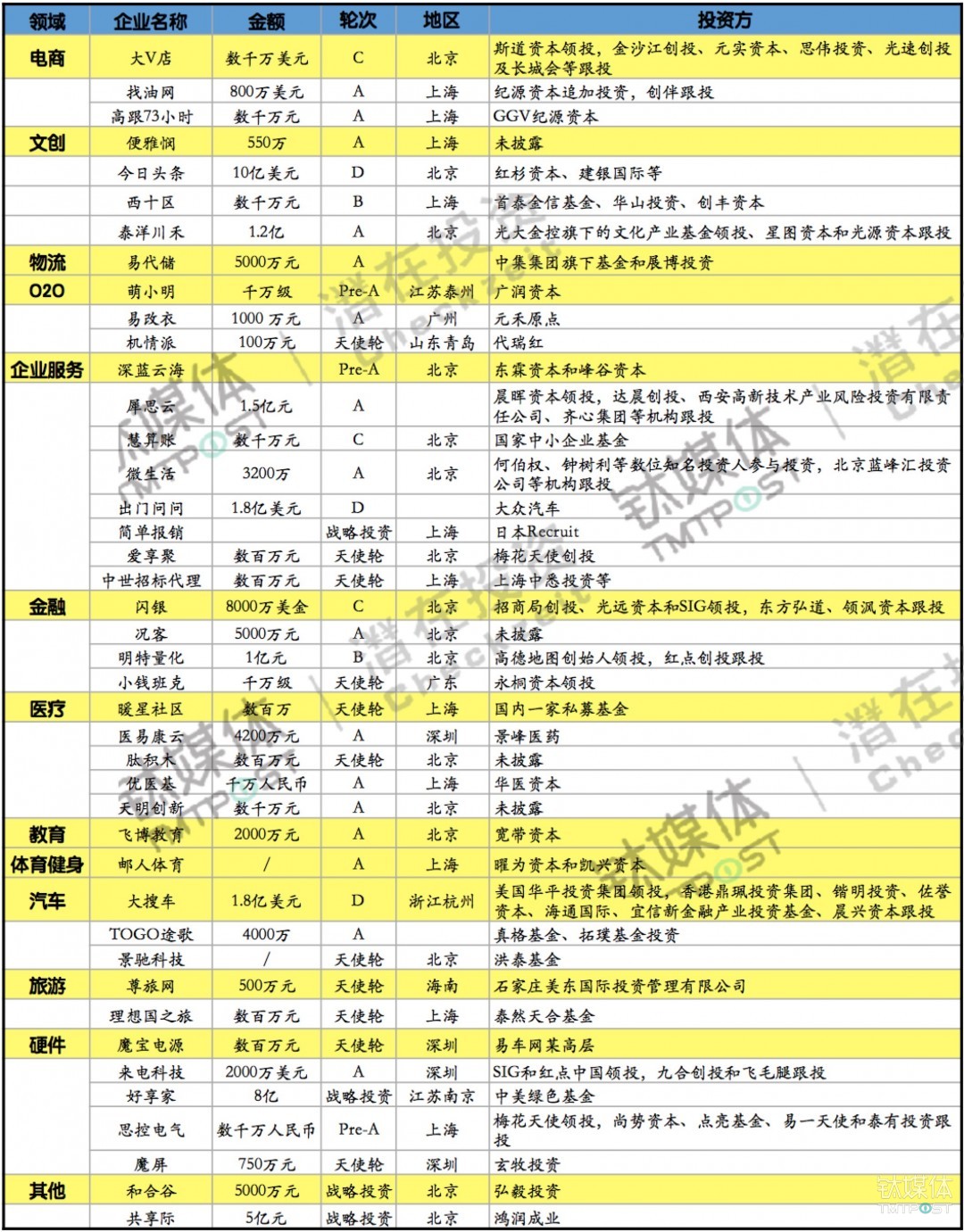 游走de灬死神 第5页