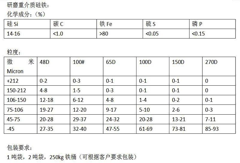 包头铁精粉最新价格表与市场动态分析摘要