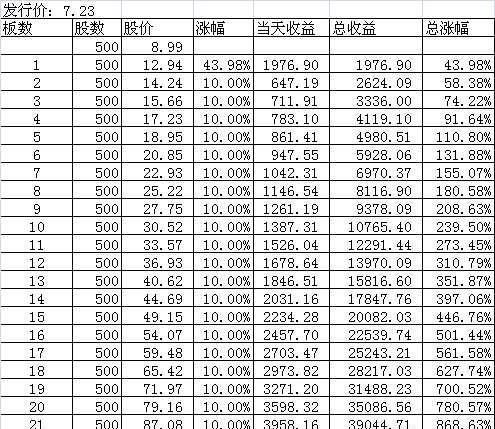 英伦大厦最新收益表深度解析与解读