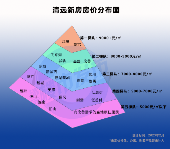 清远楼盘最新楼价深度剖析