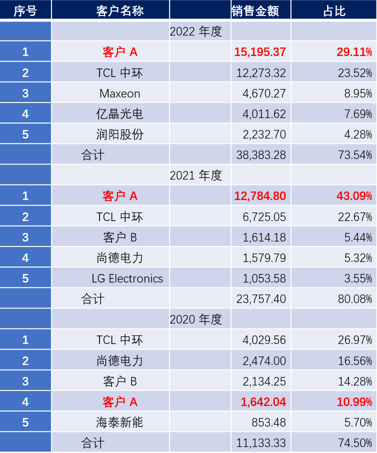 2024年新澳门今晚开奖结果2024年,经典说明解析_UHD88.218