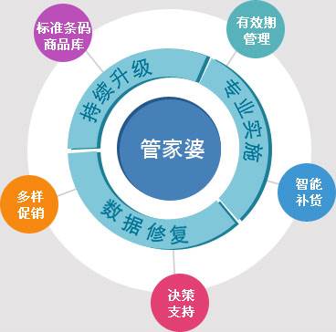 7777788888管家婆凤凰,效率资料解释落实_SP11.161