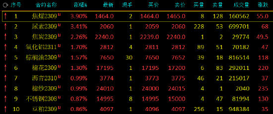 4777777最快香港开码,时代资料解释落实_FT88.73