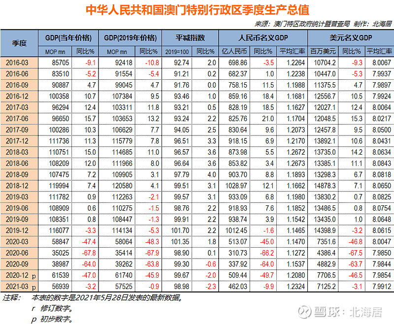 六开彩澳门开奖结果查询,统计研究解释定义_豪华版22.930