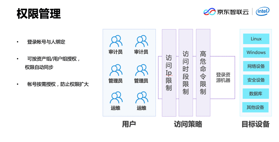 2024新澳最精准资料,高效设计实施策略_复古版66.549