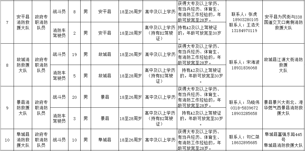 涉县城区最新招聘信息汇总