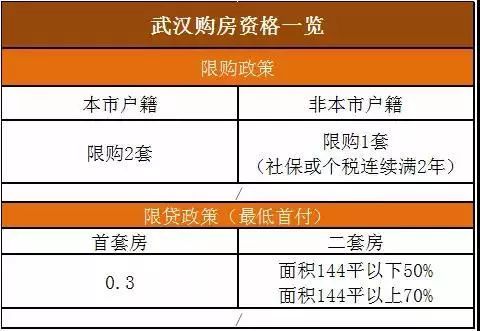 全国限购城市名单最新概述