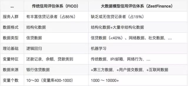 2024澳彩开奖记录查询表,深度评估解析说明_高级版63.456