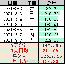 2024新澳门天天开奖结果,最新热门解答落实_D版79.723