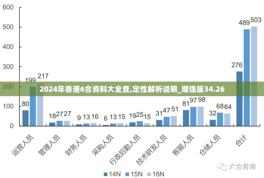 2024年香港最准的资料,准确资料解释落实_LE版14.593