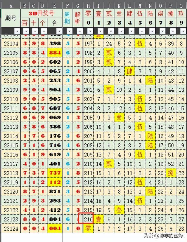 2024新澳今晚开奖号码139,数据导向执行解析_HDR70.664