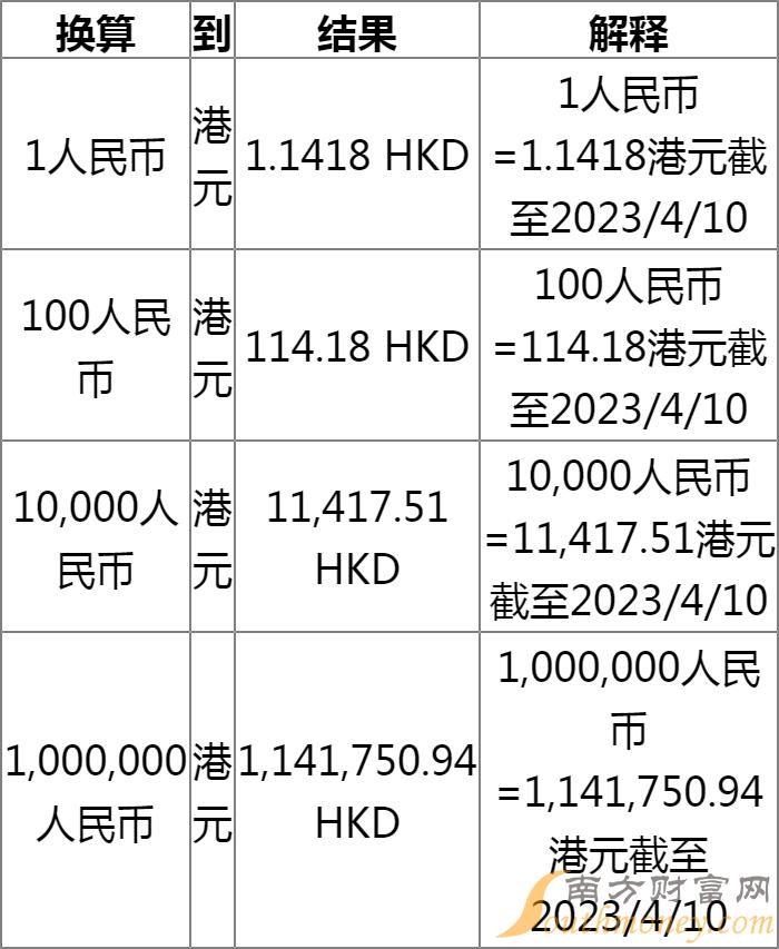 香港人民币最新汇率，市场走势与影响因素深度解析