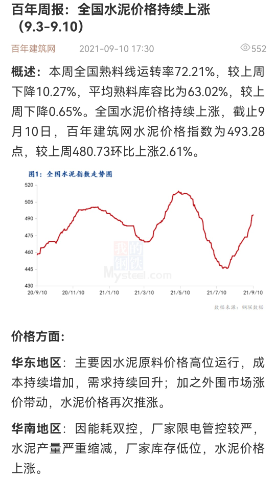 同力水泥32.5最新价格走势分析