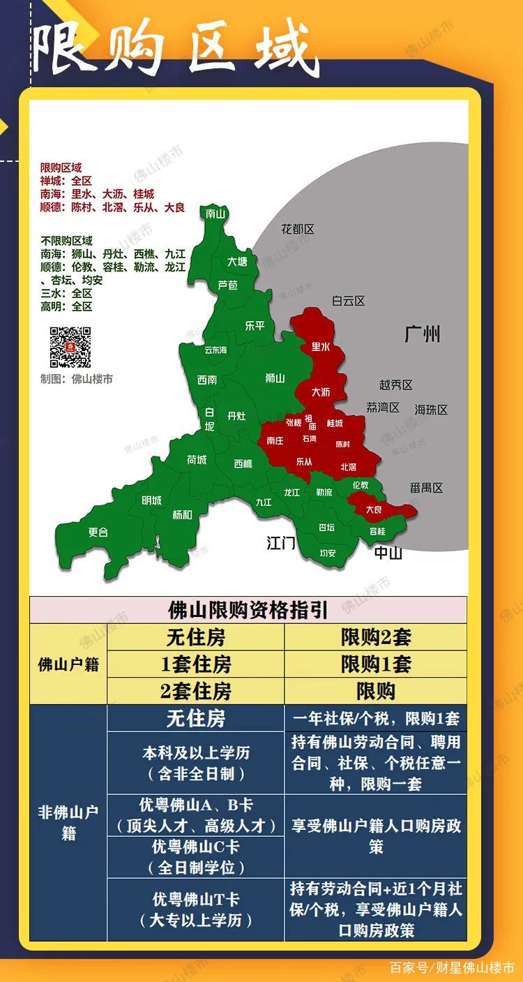 佛山楼市新政重塑市场格局，引领未来楼市发展方向