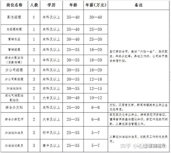 景洪最新包吃住招聘动态及趋势解析