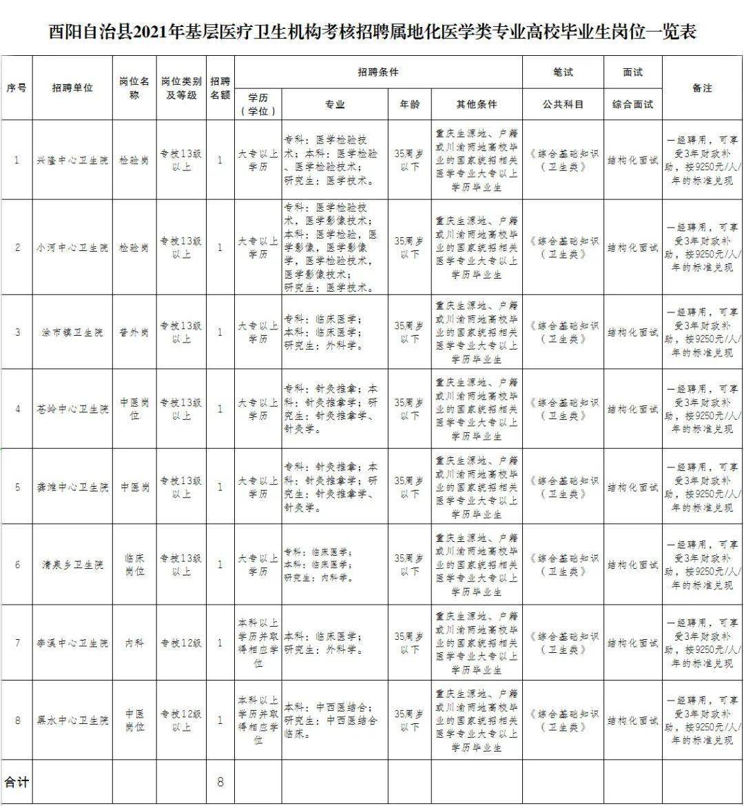 重庆酉阳最新招聘信息汇总