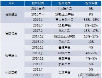 2024新奥历史开奖记录大全,实地分析数据方案_3D88.949