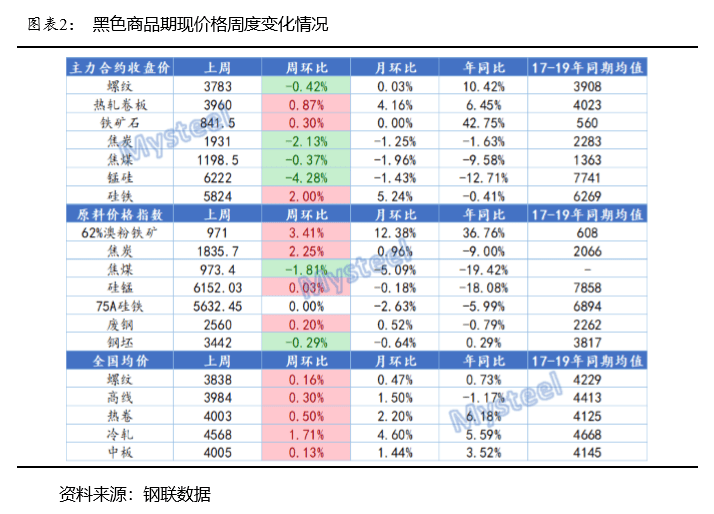 花Ж葬 第4页